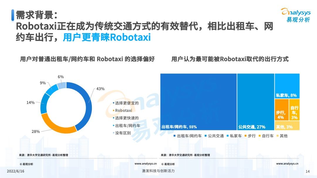 产品经理，产品经理网站